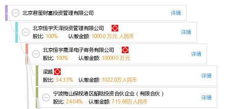 专业与实力的交汇 北京君玺财富投资管理与晗财商务的协同之道
