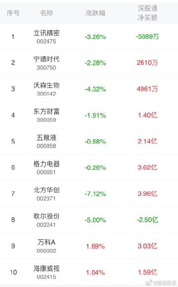 财经博主   关注 g 私信 = 他的主页 他的相册 1152 关注 18292 粉丝